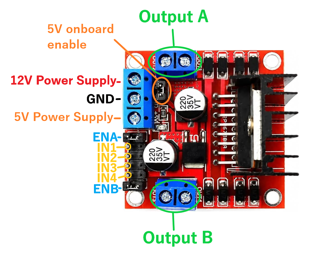 L298N pinout showing motor supply, outputs, ENA, ENB and IN1-IN4 inputs
